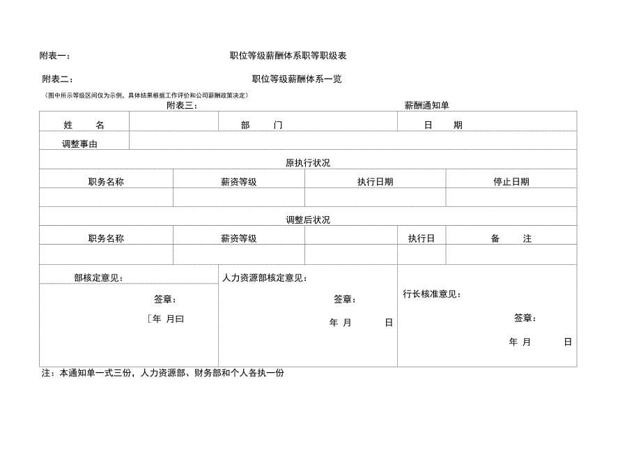 澳柯玛集团等级薪酬管理制度_第5页