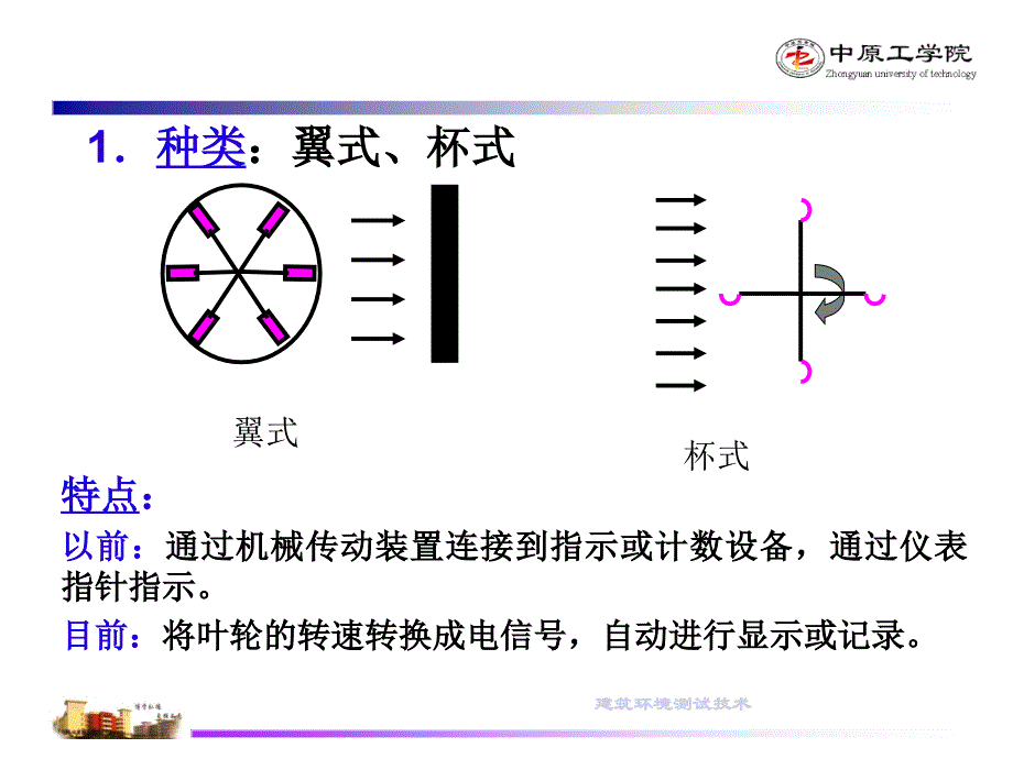 建筑环境测试技术第七章--流速及流量测量--17.1-第一节课件_第4页