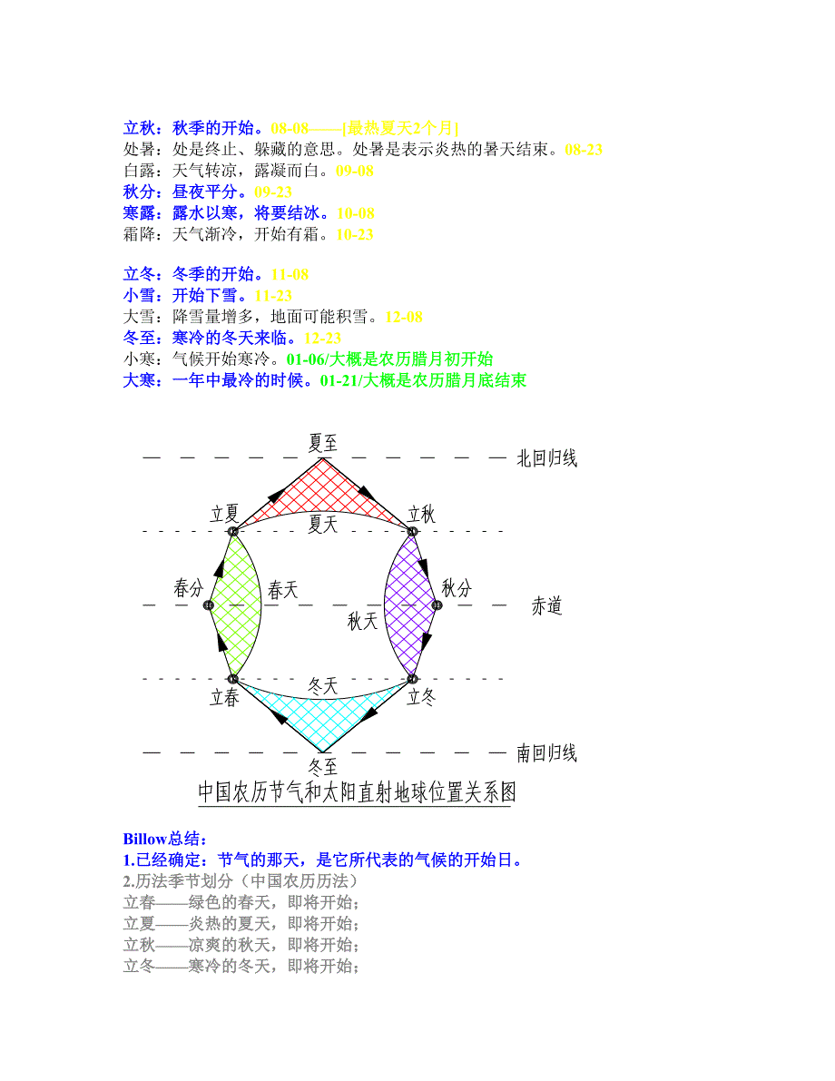 二十四节气 &amp; 季节划分 详细精确解读 (2).doc_第3页