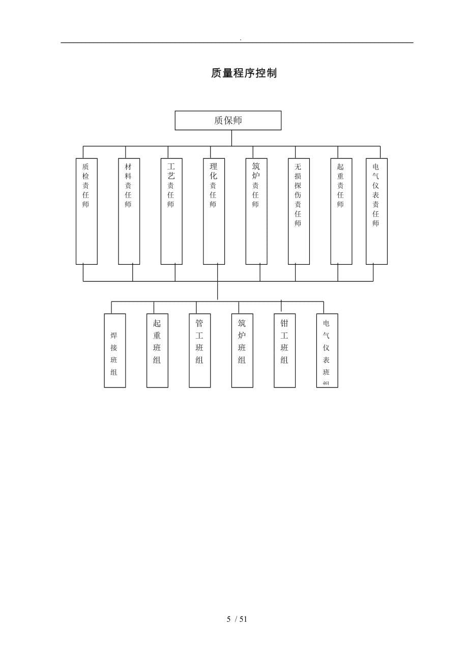 燃气热水锅炉工程施工设计方案_第5页