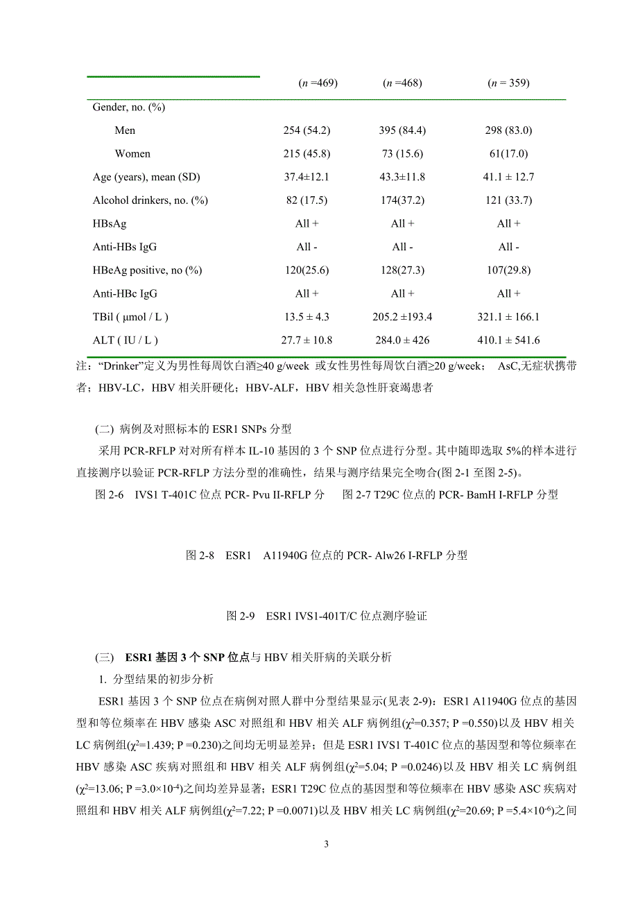 ESRlIVS1401位点rSNP的鉴定及其在慢性HBV相关肝病中的意义_第3页