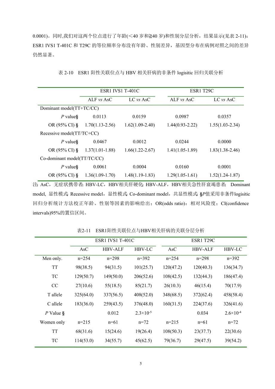 ESRlIVS1401位点rSNP的鉴定及其在慢性HBV相关肝病中的意义_第5页