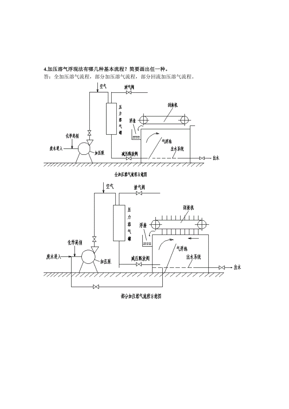 水污染控制工程期末复习资料_第4页