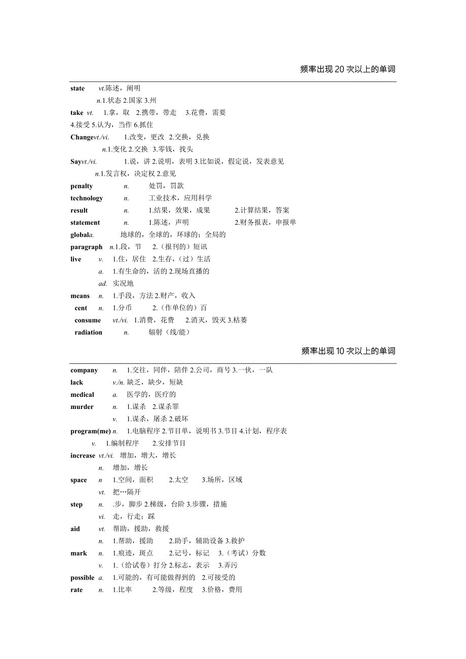 历年同等学力高频词汇总结编辑版_第1页