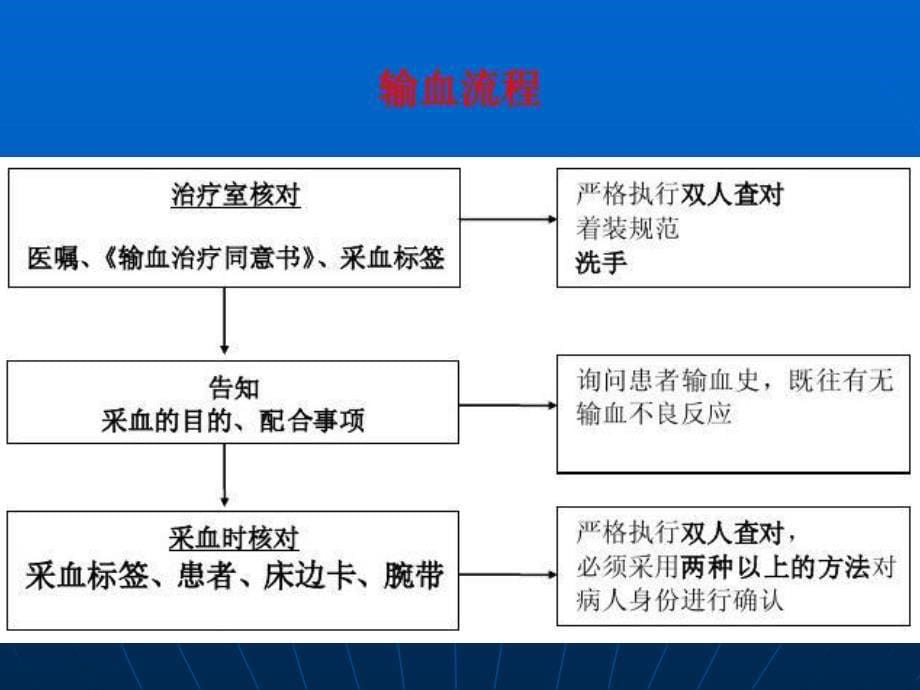 《外科学课件输血》PPT课件_第5页