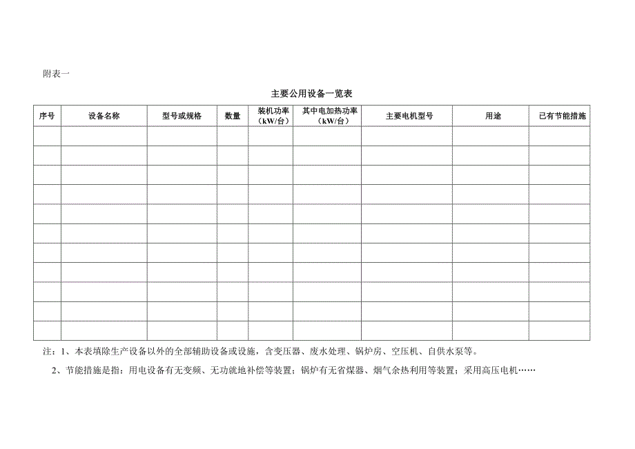企业产能及用能量现状核查资料清单.doc_第2页