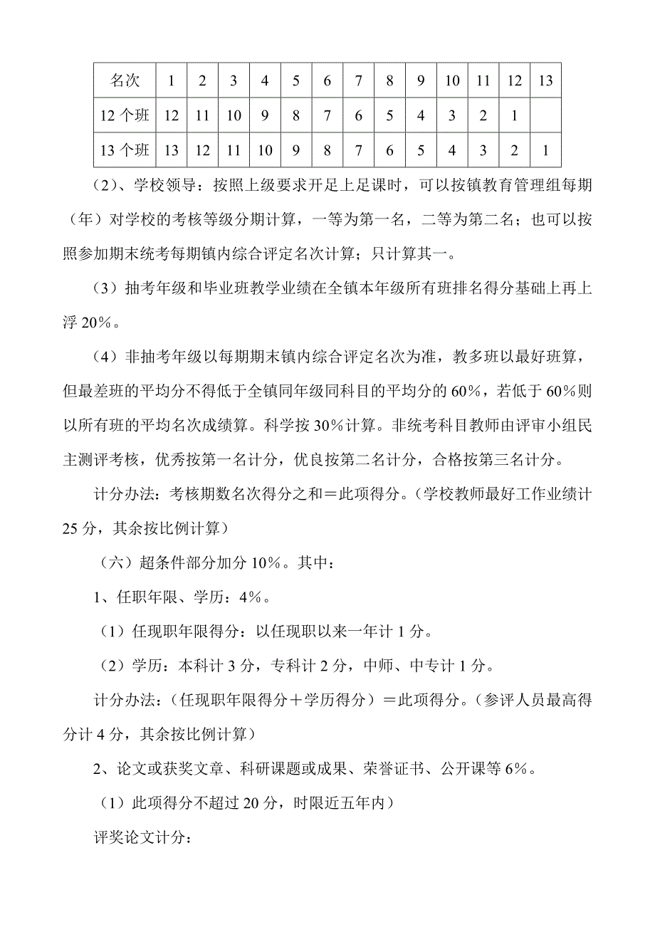 中高级职称评审方案_第4页