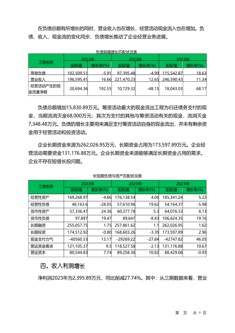 002342巨力索具2023年财务分析报告-银行版_第3页