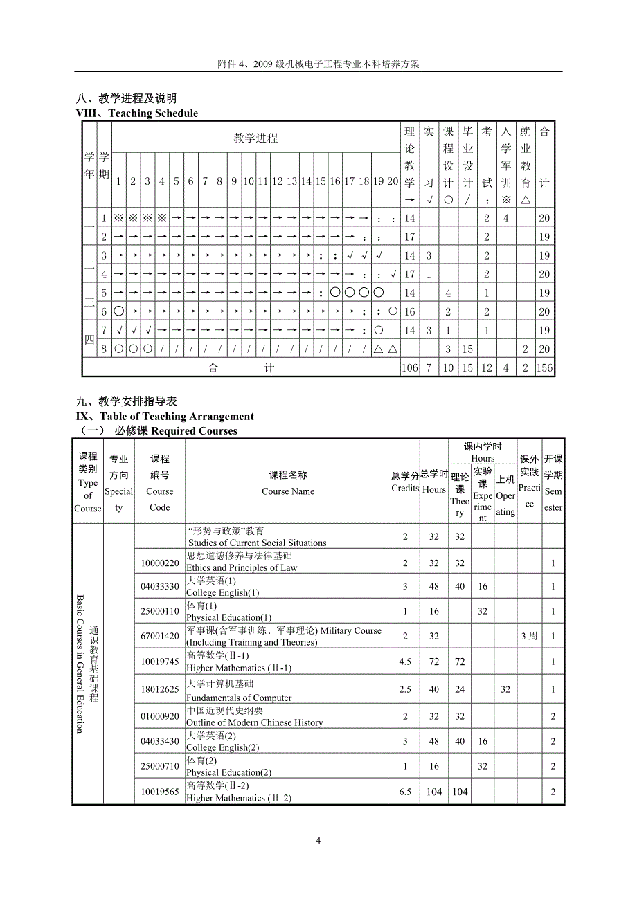 重庆大学本科人才培养方案机械电子工程_第4页