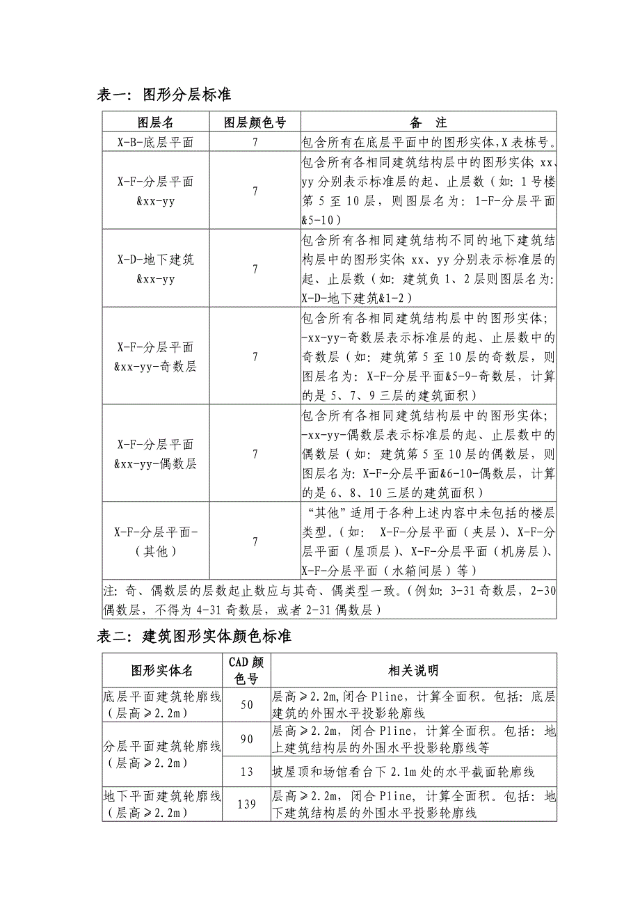 面积图层新规定.doc_第2页