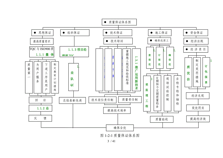 质量保证措施和创优计划_第3页