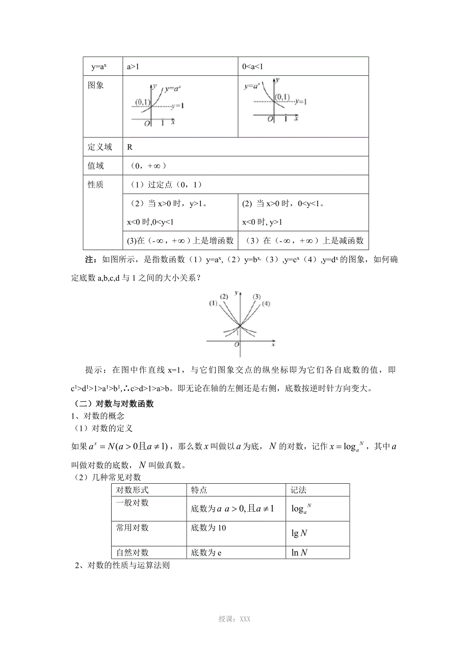 指数函数、对数函数、幂函数图像与性质_第2页