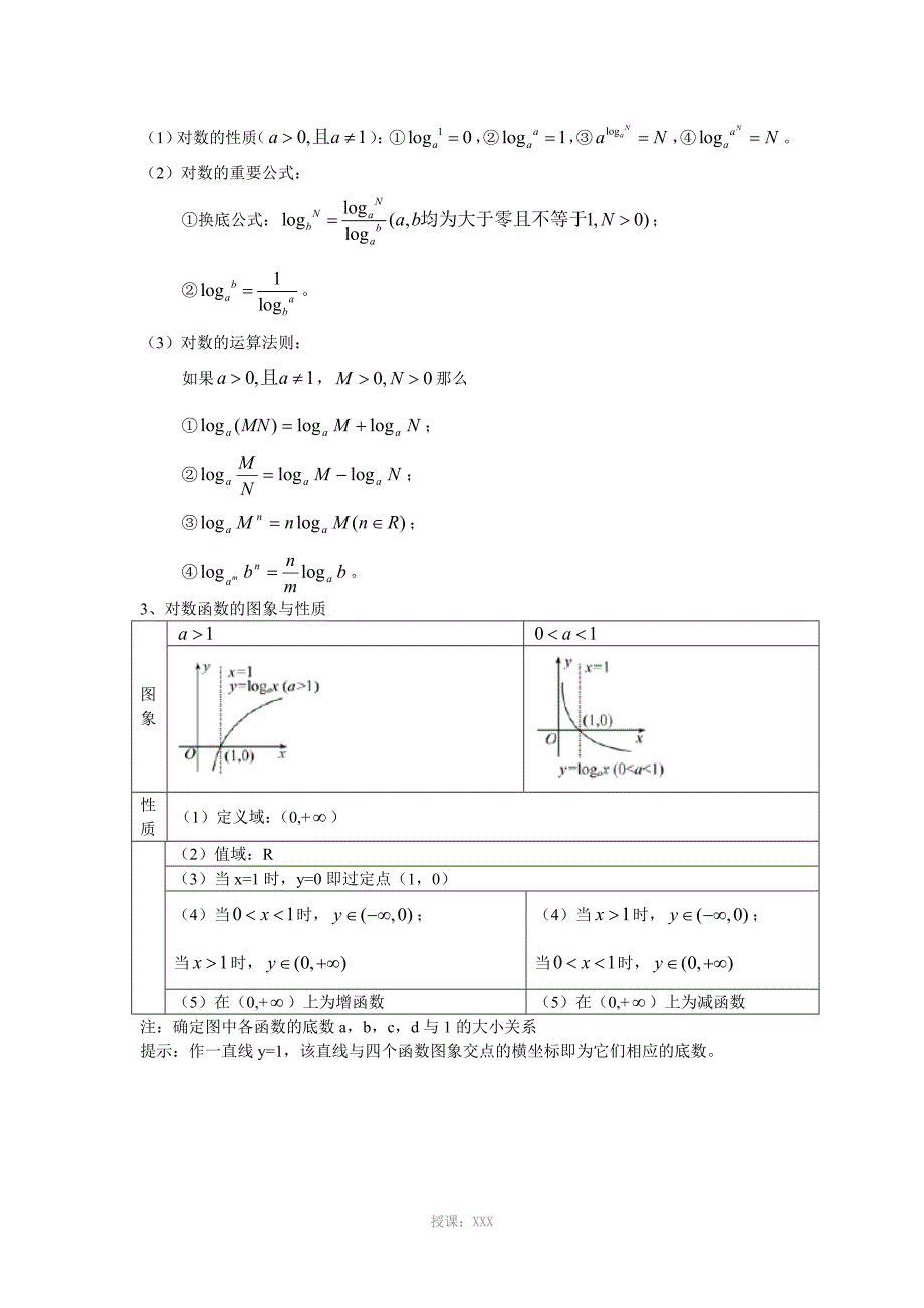 指数函数、对数函数、幂函数图像与性质_第3页