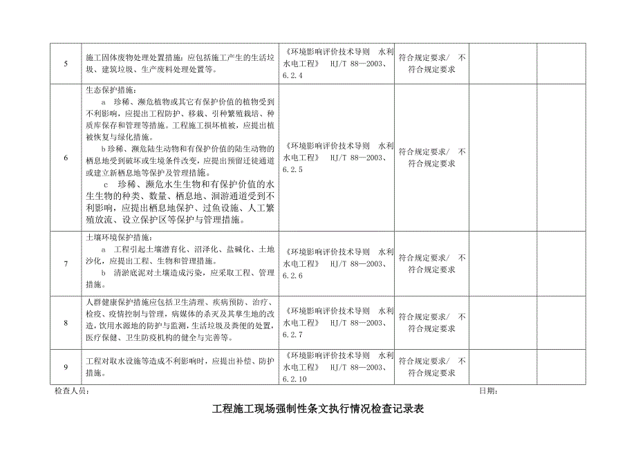 水利强制性条文检查用表_第2页