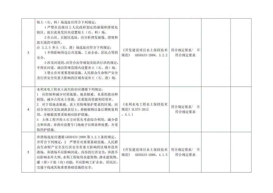 水利强制性条文检查用表_第4页