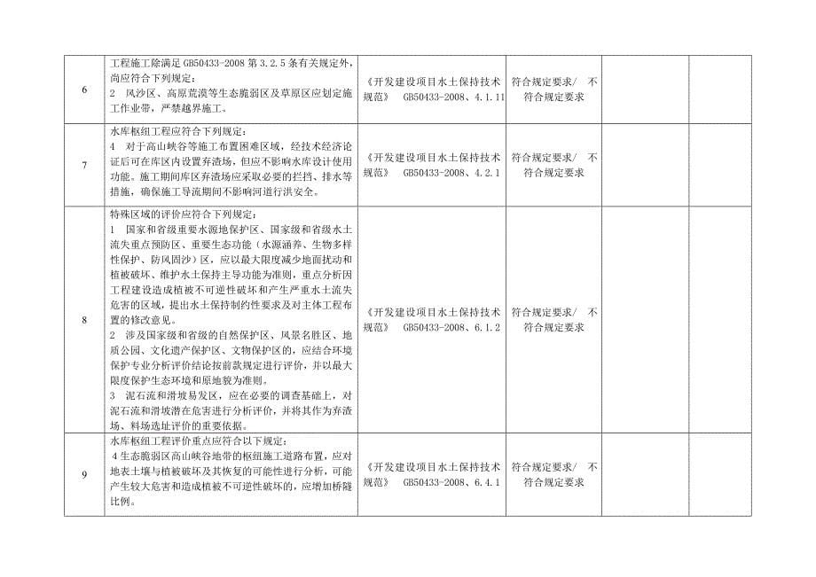 水利强制性条文检查用表_第5页