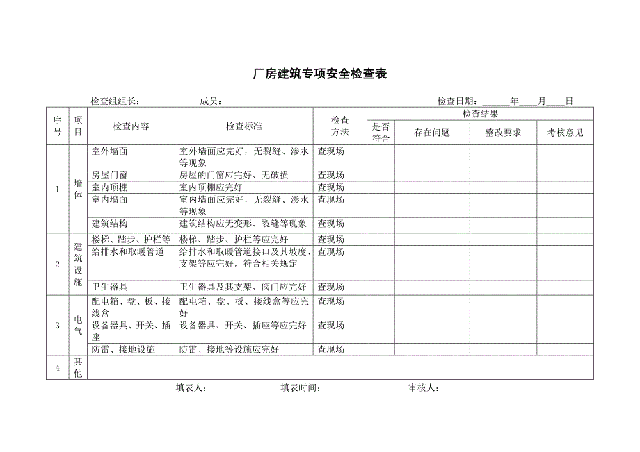 标准化所有专业,专项安全检查表_第4页