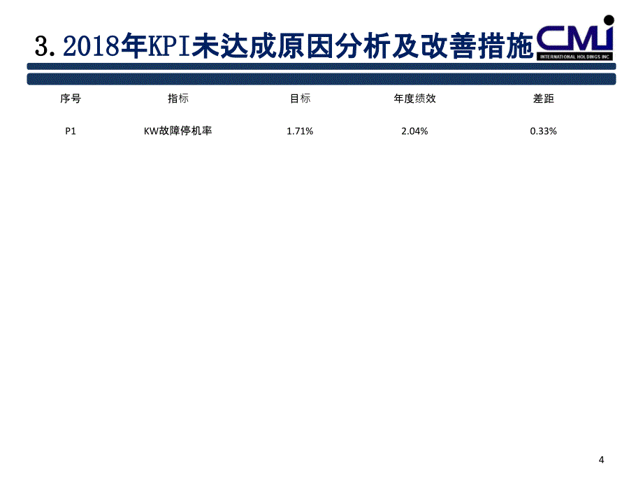 设备管理评审报告_第4页