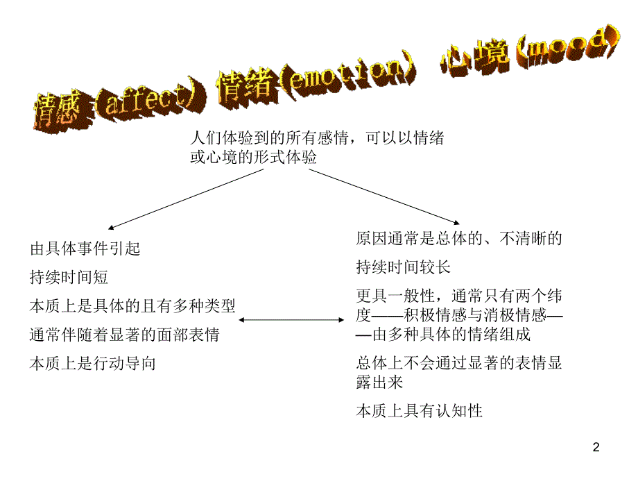 情绪智力与压力管理_第2页