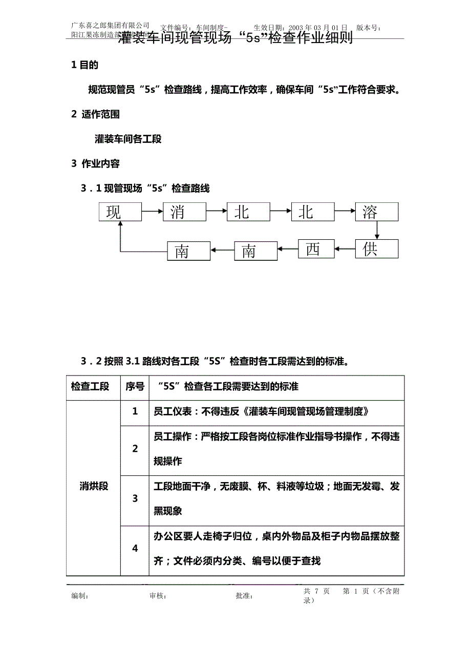 灌装车间现管现场检查作业细则_第2页