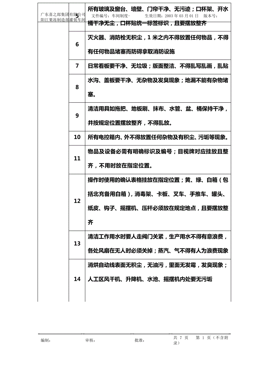 灌装车间现管现场检查作业细则_第3页