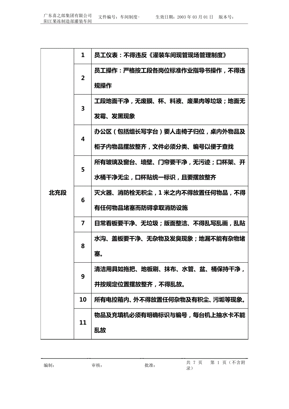 灌装车间现管现场检查作业细则_第4页