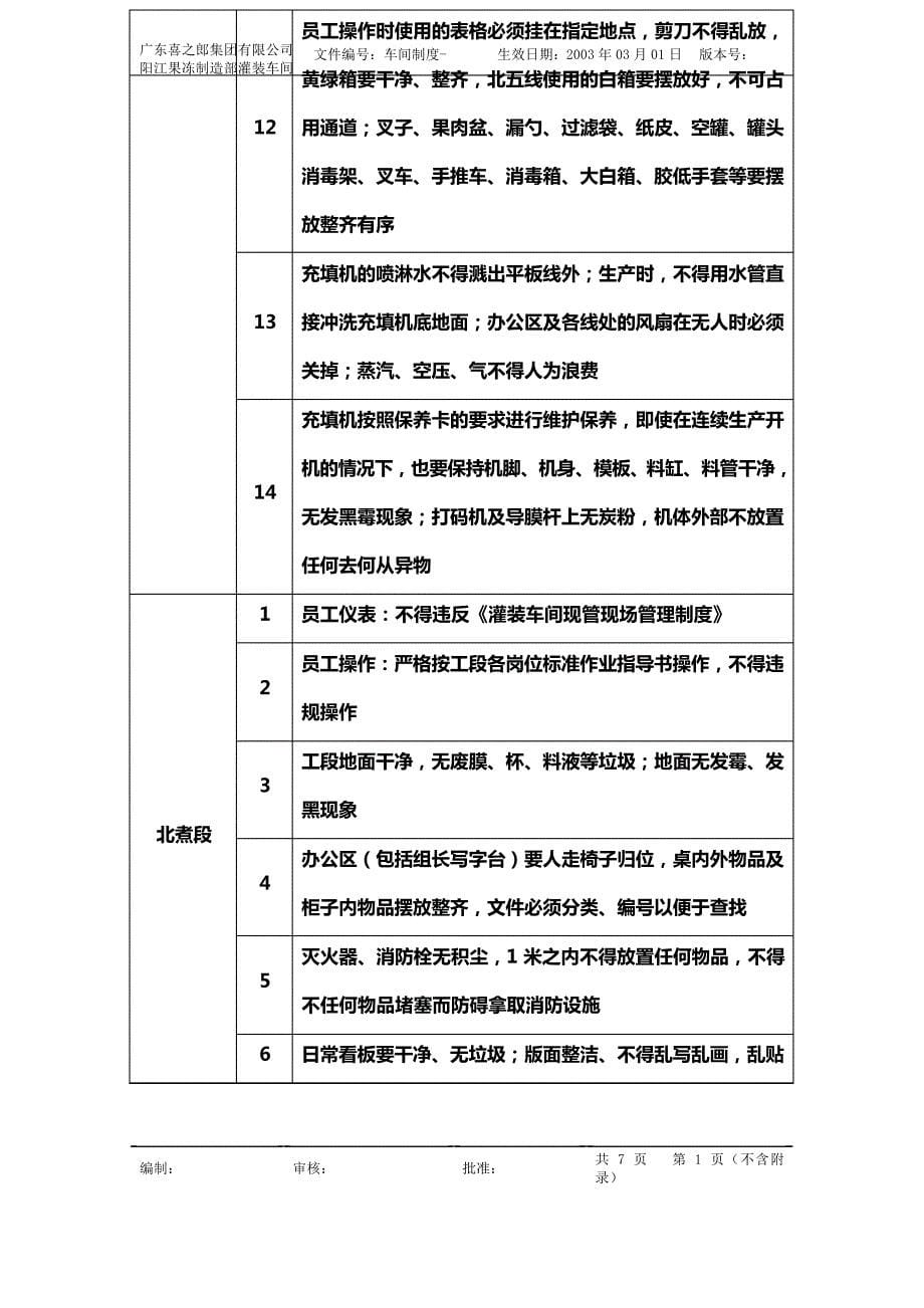 灌装车间现管现场检查作业细则_第5页