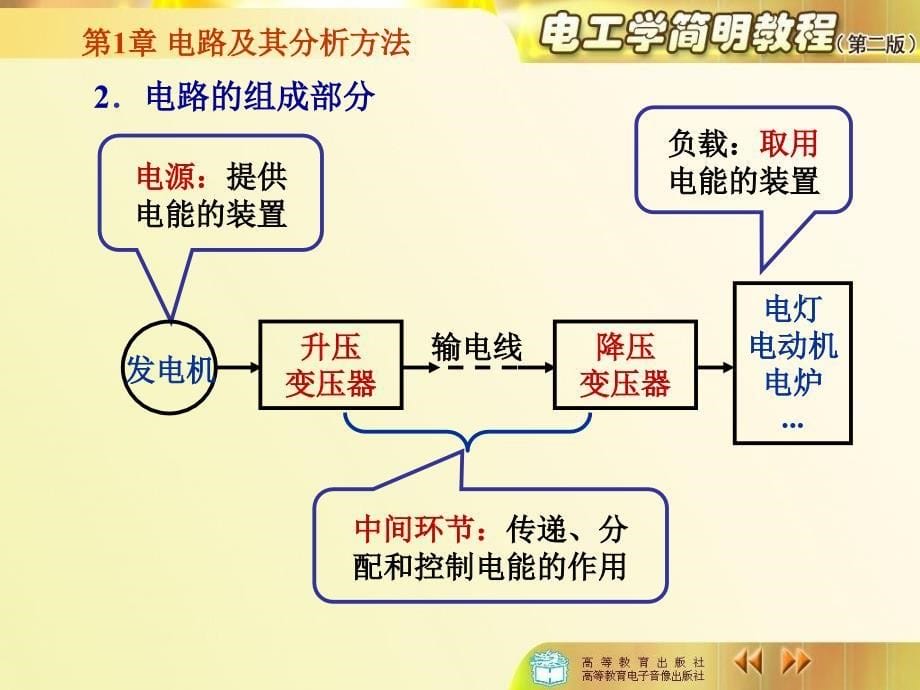 电工学简明教程第二版课堂ppt课件_第5页