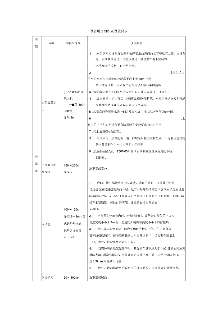 设备用房面积及设置要求_第1页