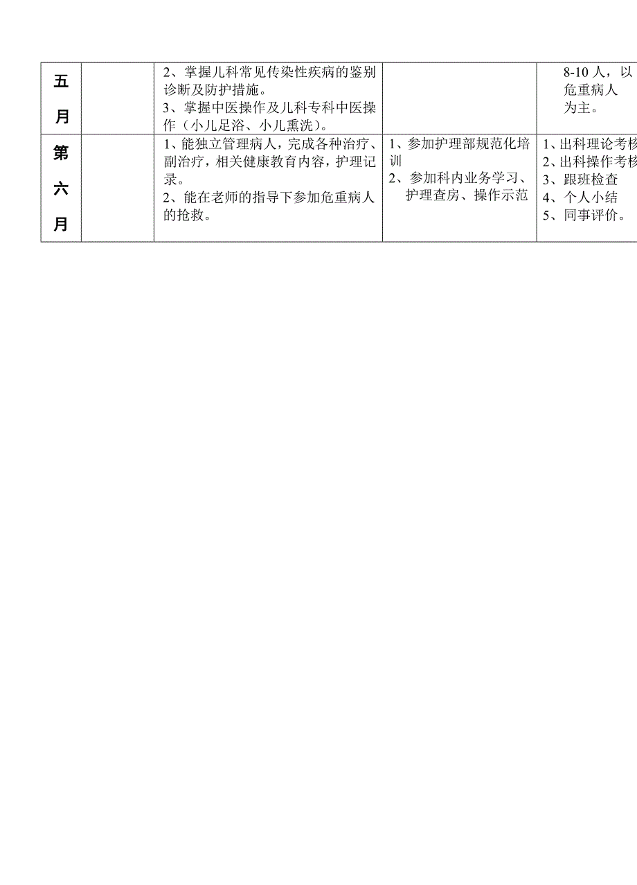 儿科轮转培训计划_第2页