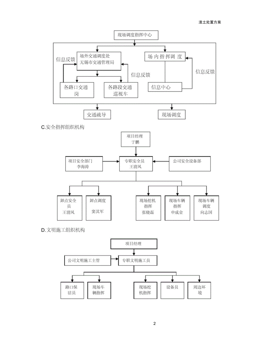 渣土处置方案_第3页