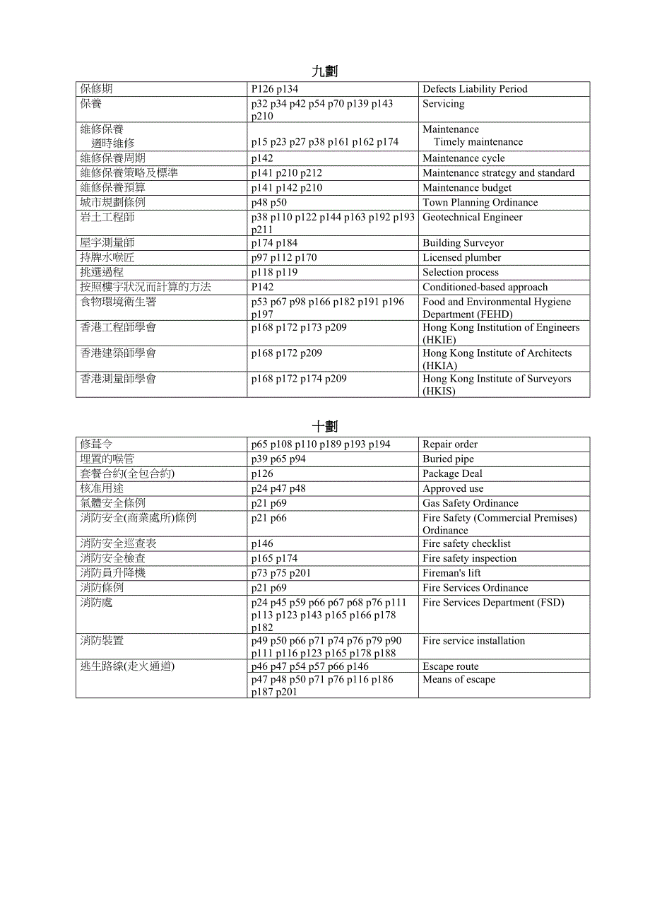 中英词汇及索引.doc_第3页