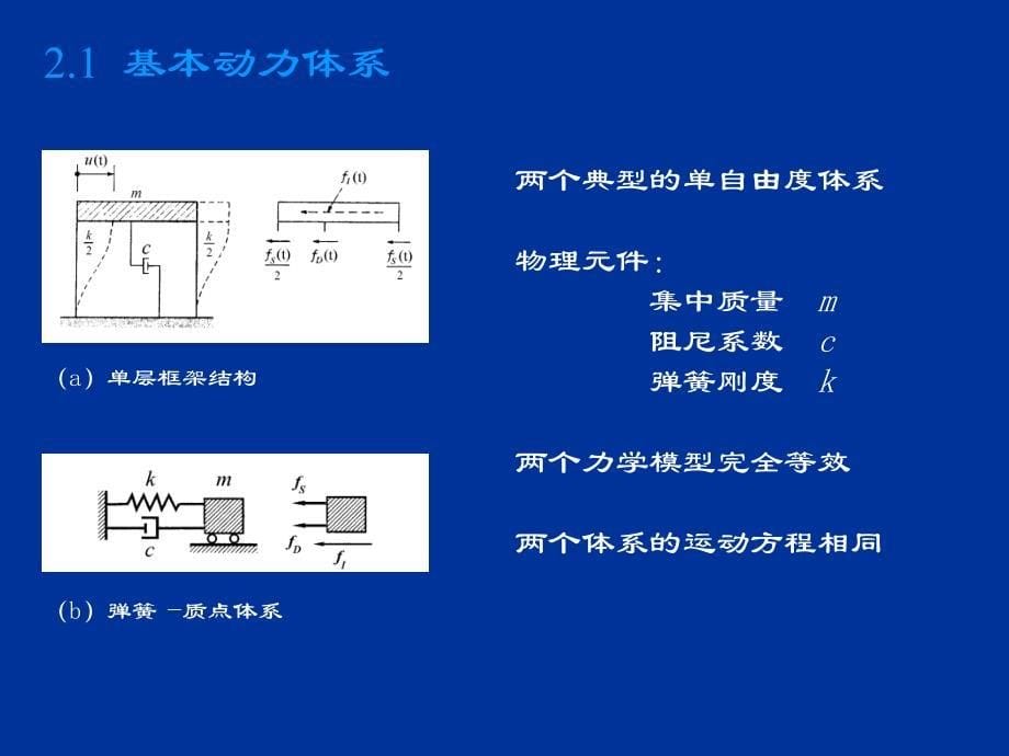 结构动力学2运动方程的建立35解析_第5页