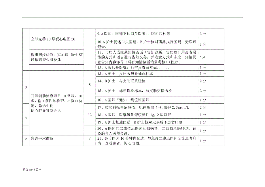 急诊心肌梗死模拟演练案例.doc_第2页