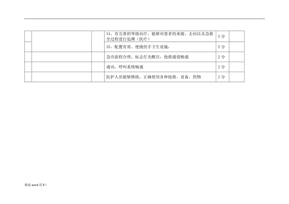 急诊心肌梗死模拟演练案例.doc_第4页