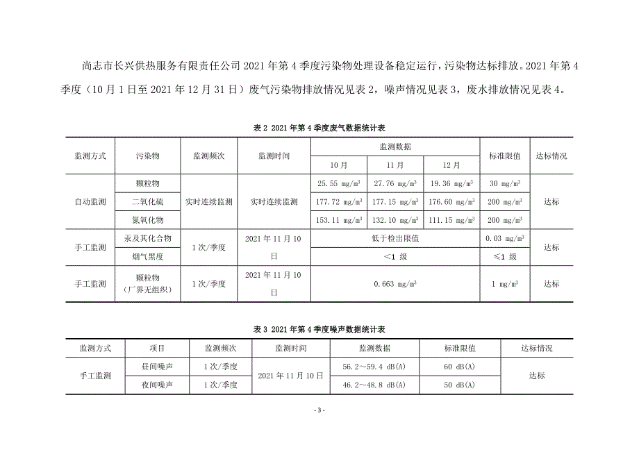 尚志市长兴供热服务有限责任公司2021年第4季度环境行为白皮书.docx_第3页