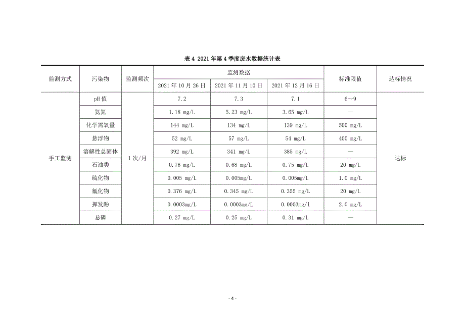 尚志市长兴供热服务有限责任公司2021年第4季度环境行为白皮书.docx_第4页