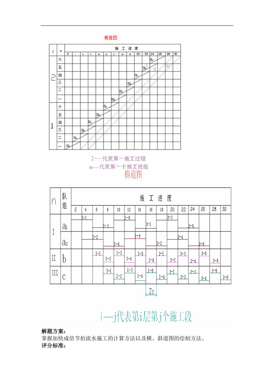 2014年9月份考试施工组织与管理第三次作业.doc_第4页