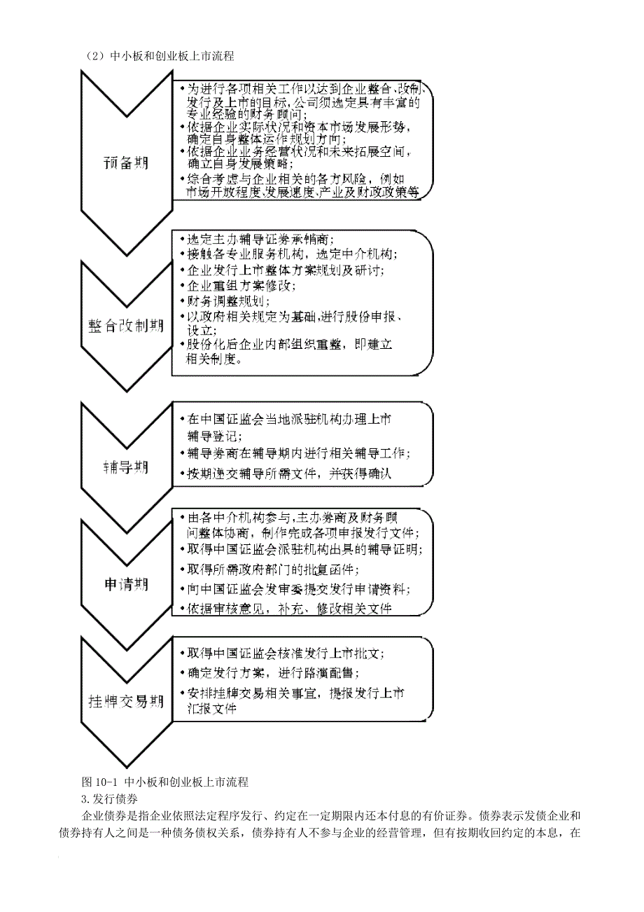 10.小企业筹资管理实务_第4页