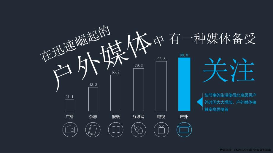 年北京地铁站口海报.ppt_第3页