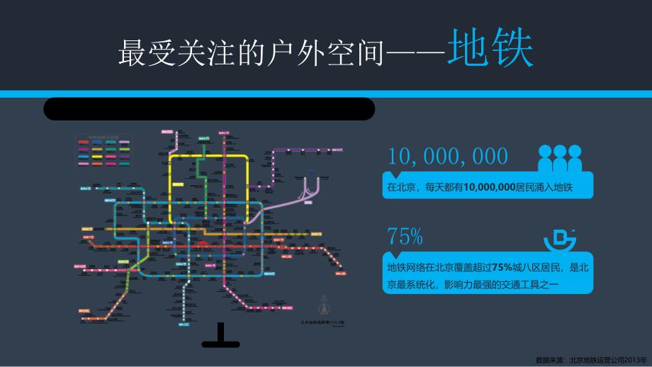 年北京地铁站口海报.ppt_第4页