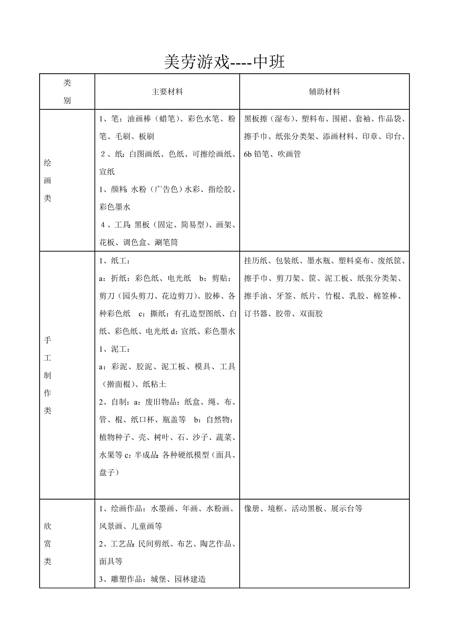 幼儿园游戏材料配备_第4页