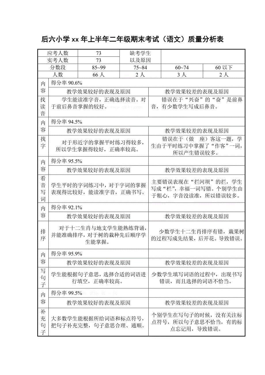 二年级语文下册期末考试试卷分析_第5页