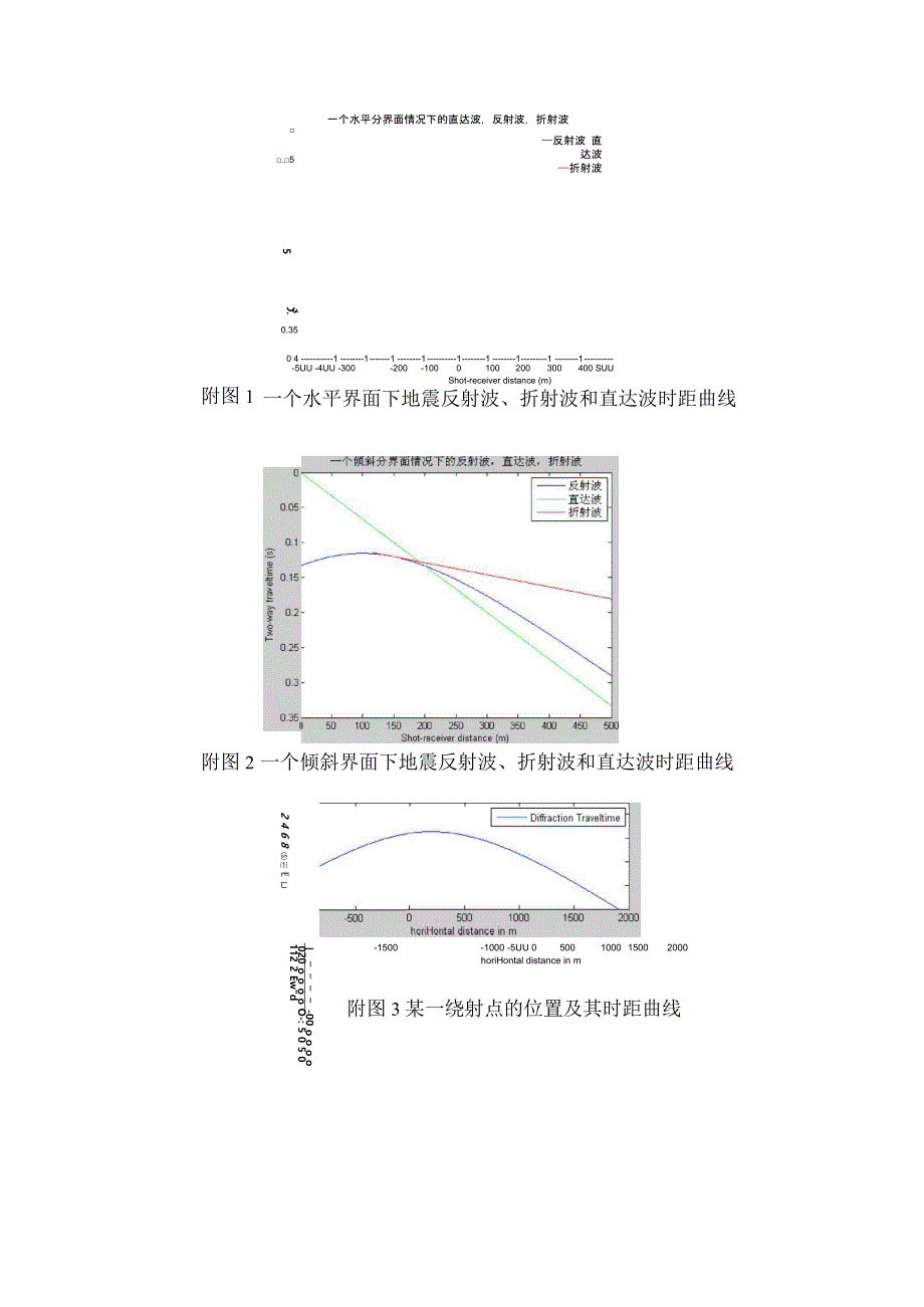 成都理工大学《地震勘探原理》实验二_第2页