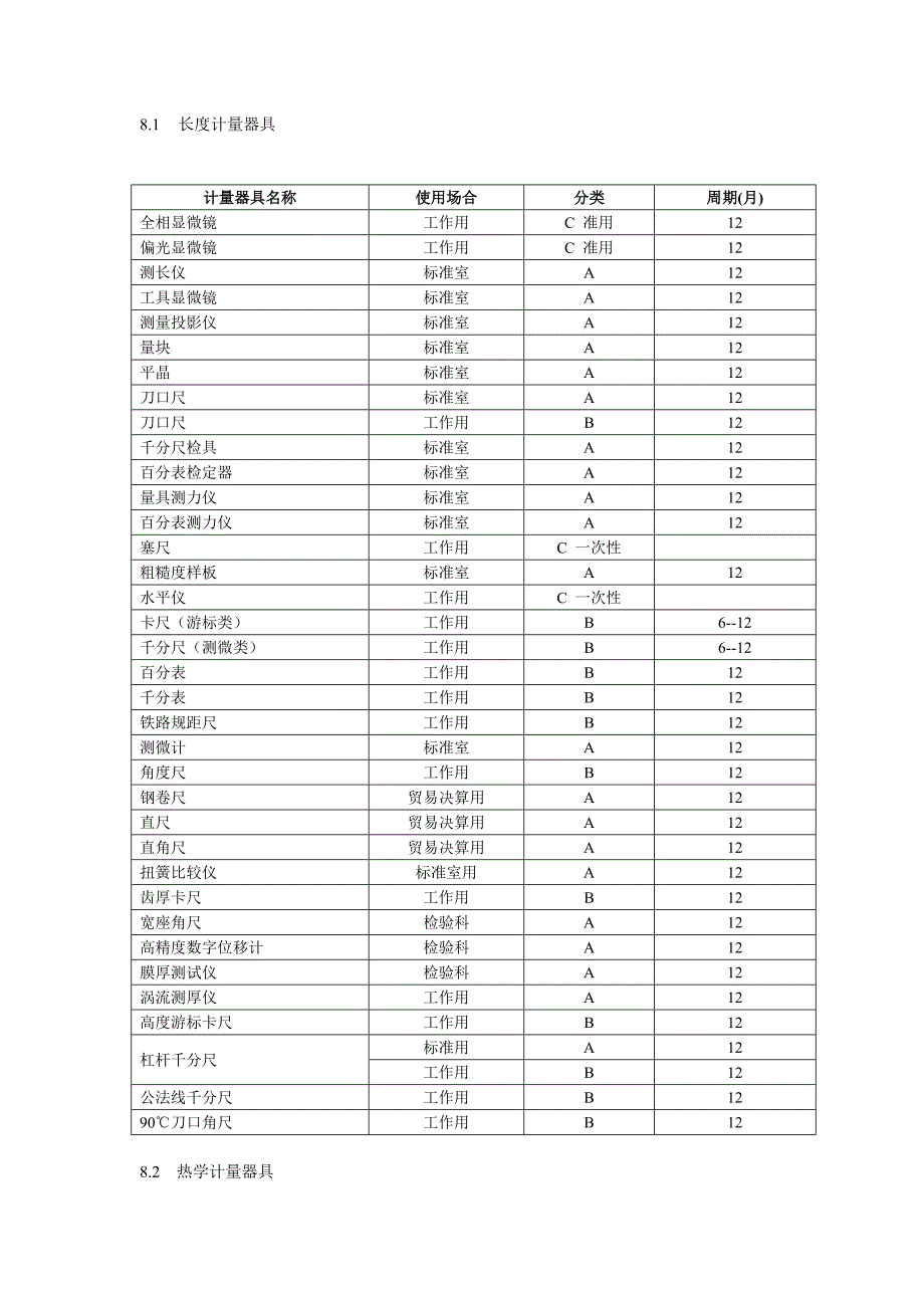 计量器具分类目录.doc_第1页