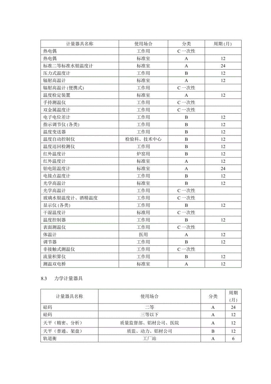 计量器具分类目录.doc_第2页