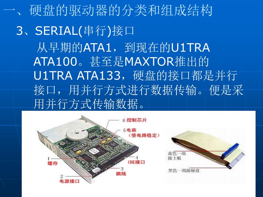 第八章硬盘驱动器_第3页