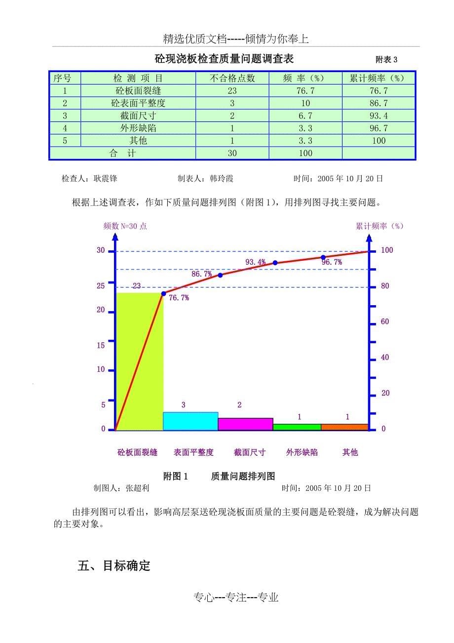 提高泵送砼板面防裂能力QC_第5页