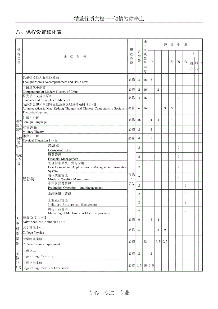 机械设计制造及其自动化专业(铁道车辆方向)培养方案_第3页