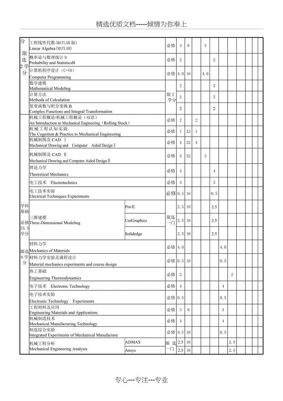 机械设计制造及其自动化专业(铁道车辆方向)培养方案_第4页